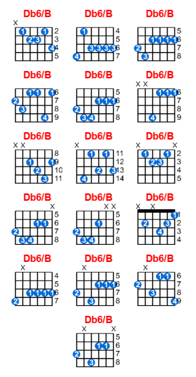 Hợp âm guitar Db6/B và các thế bấm