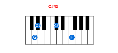 Hợp âm piano C#/G và các hợp âm đảo