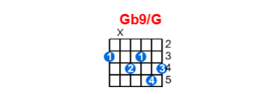 Hợp âm guitar Gb9/G và các thế bấm