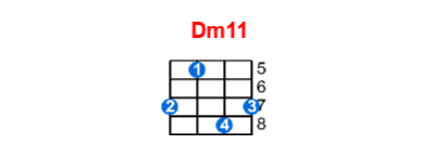 Hợp âm ukulele Dm11 và các thế bấm