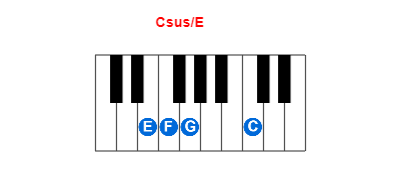 Hợp âm piano Csus/E và các hợp âm đảo