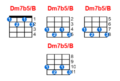 Hợp âm ukulele Dm7b5/B và các thế bấm