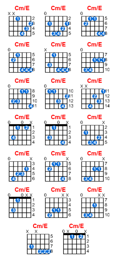 Hợp âm guitar Cm/E và các thế bấm