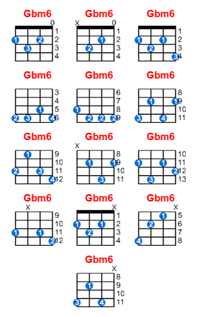 Hợp âm ukulele Gbm6 và các thế bấm