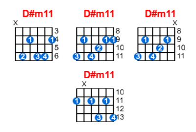 Hợp âm guitar D#m11 và các thế bấm