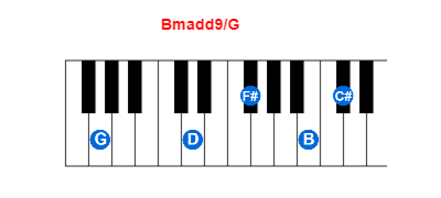 Hợp âm piano Bmadd9/G và các hợp âm đảo