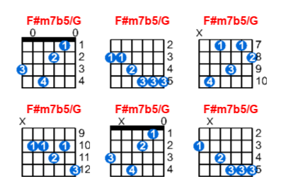Hợp âm guitar F#m7b5/G và các thế bấm