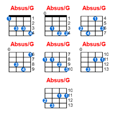 Hợp âm ukulele Absus/G và các thế bấm
