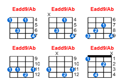 Hợp âm ukulele Eadd9/Ab và các thế bấm