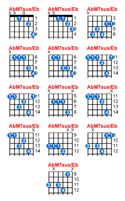 Hợp âm guitar AbM7sus/Eb và các thế bấm