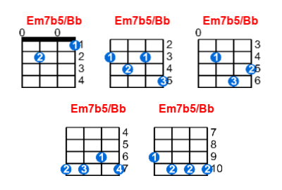 Hợp âm ukulele Em7b5/Bb và các thế bấm