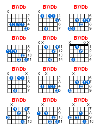 Hợp âm guitar B7/Db và các thế bấm