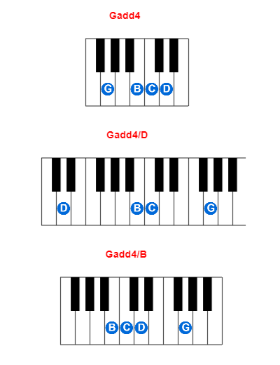 Hợp âm piano Gadd4 và các hợp âm đảo