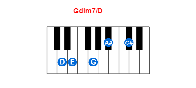 Hợp âm piano Gdim7/D và các hợp âm đảo