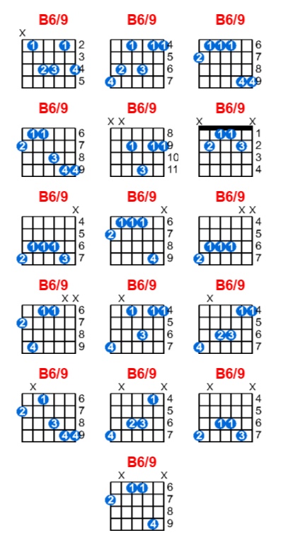 Hợp âm guitar B6/9 và các thế bấm