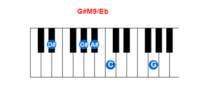 Hợp âm piano G#M9/Eb và các hợp âm đảo