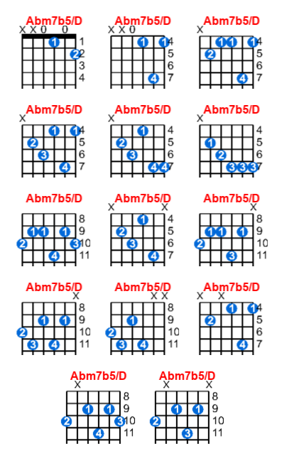 Hợp âm guitar Abm7b5/D và các thế bấm