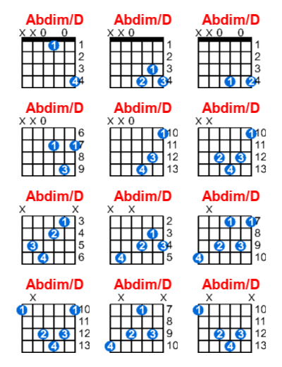 Hợp âm guitar Abdim/D và các thế bấm