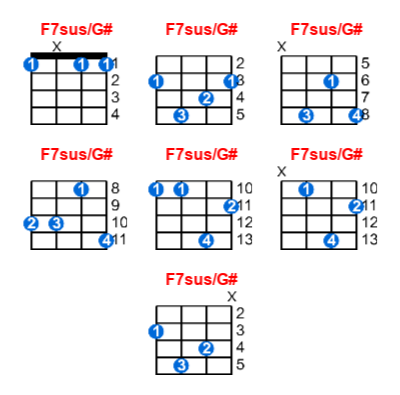 Hợp âm ukulele F7sus/G# và các thế bấm