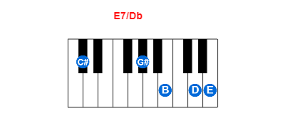 Hợp âm piano E7/Db và các hợp âm đảo