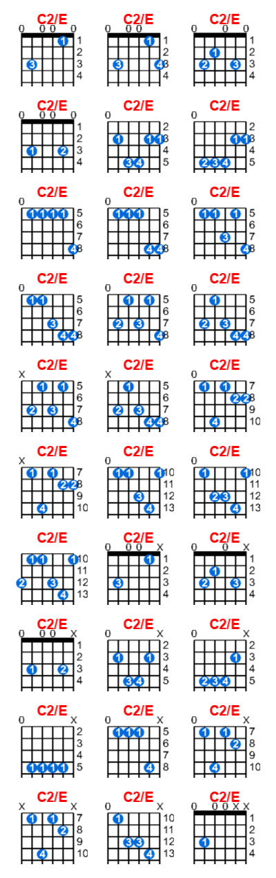 Hợp âm guitar C2/E và các thế bấm