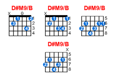 Hợp âm guitar D#M9/B và các thế bấm