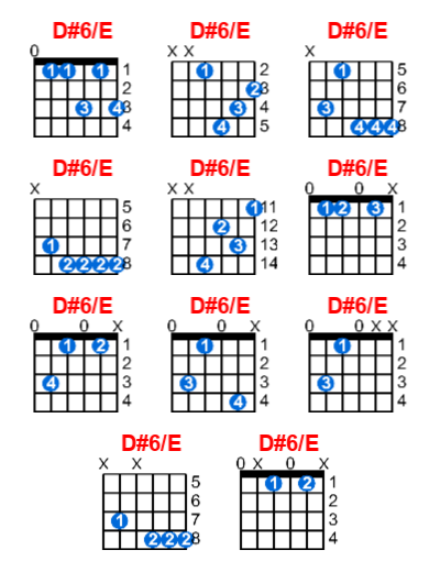 Hợp âm guitar D#6/E và các thế bấm