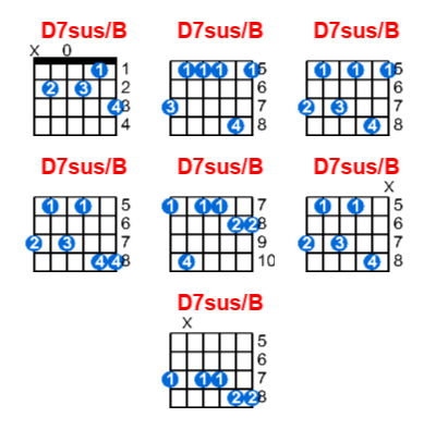 Hợp âm guitar D7sus/B và các thế bấm
