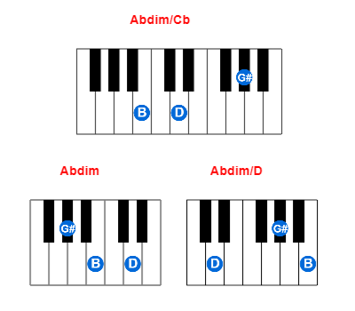 Hợp âm piano Abdim/Cb và các hợp âm đảo