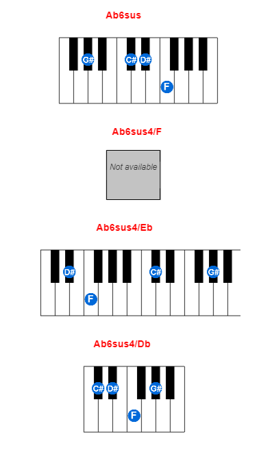 Hợp âm piano Ab6sus và các hợp âm đảo