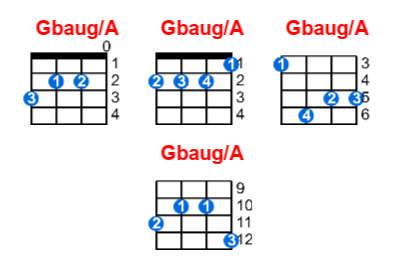 Hợp âm ukulele Gbaug/A và các thế bấm