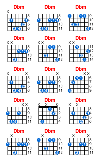 Hợp âm guitar Dbm và các thế bấm