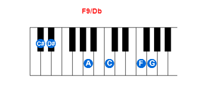 Hợp âm piano F9/Db và các hợp âm đảo