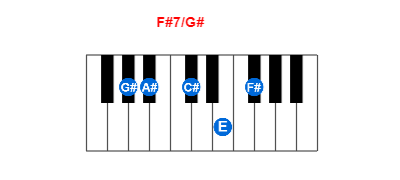 Hợp âm piano F#7/G# và các hợp âm đảo