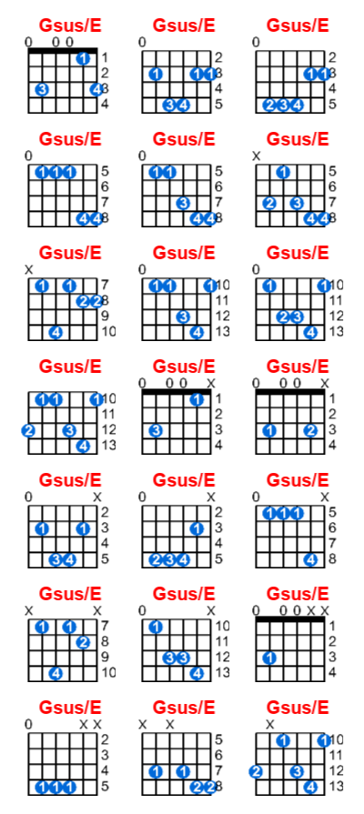 Hợp âm guitar Gsus/E và các thế bấm