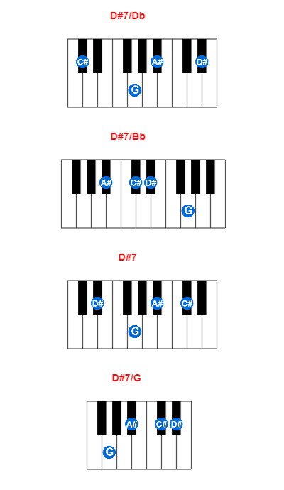 Hợp âm piano D#7/Db và các hợp âm đảo