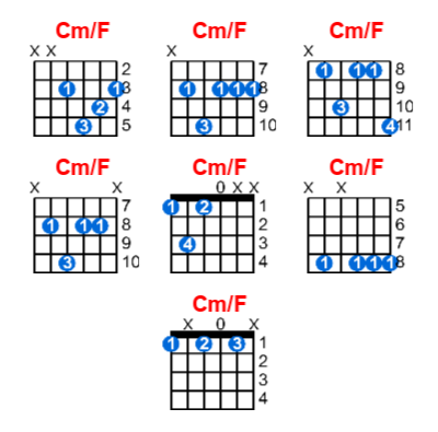 Hợp âm guitar Cm/F và các thế bấm