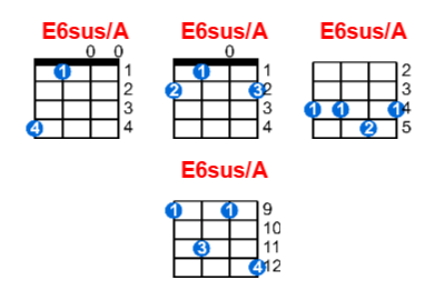 Hợp âm ukulele E6sus/A và các thế bấm