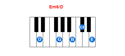 Hợp âm piano Em6/D và các hợp âm đảo