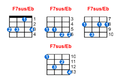 Hợp âm ukulele F7sus/Eb và các thế bấm