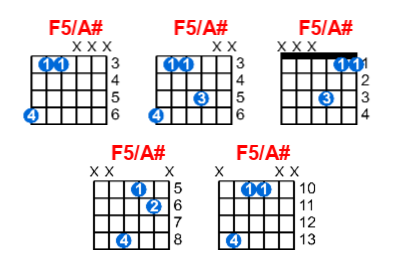 Hợp âm guitar F5/A# và các thế bấm