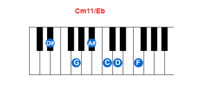 Hợp âm piano Cm11/Eb và các hợp âm đảo