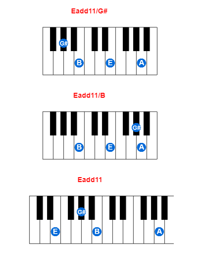 Hợp âm piano Eadd11/G# và các hợp âm đảo