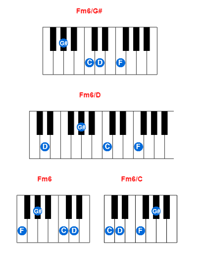 Hợp âm piano Fm6/G# và các hợp âm đảo