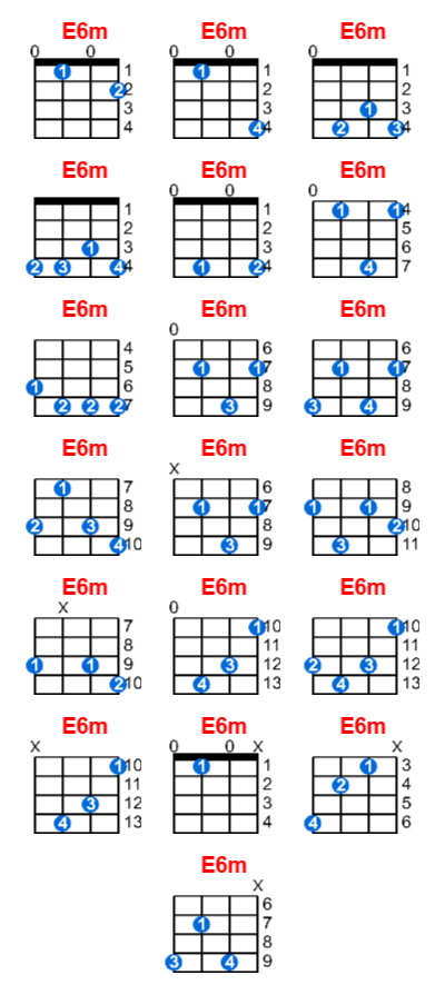 Hợp âm ukulele E6m và các thế bấm