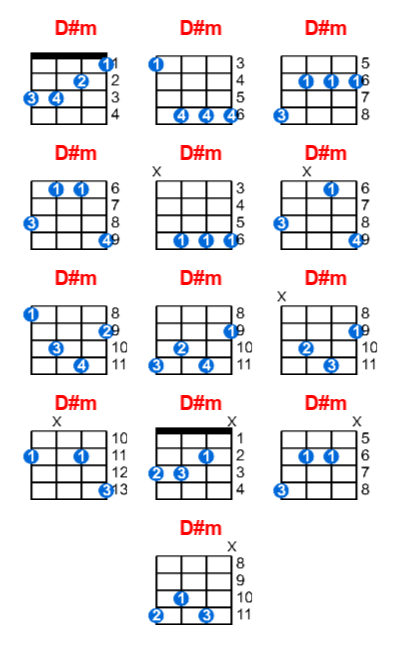 Hợp âm ukulele D#m và các thế bấm