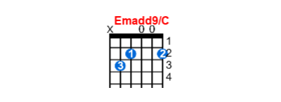 Hợp âm guitar Emadd9/C và các thế bấm