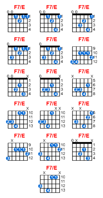 Hợp âm guitar F7/E và các thế bấm