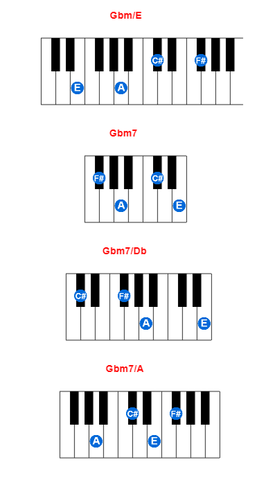 Hợp âm piano Gbm/E và các hợp âm đảo