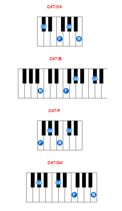 Hợp âm piano C#7/C# và các hợp âm đảo